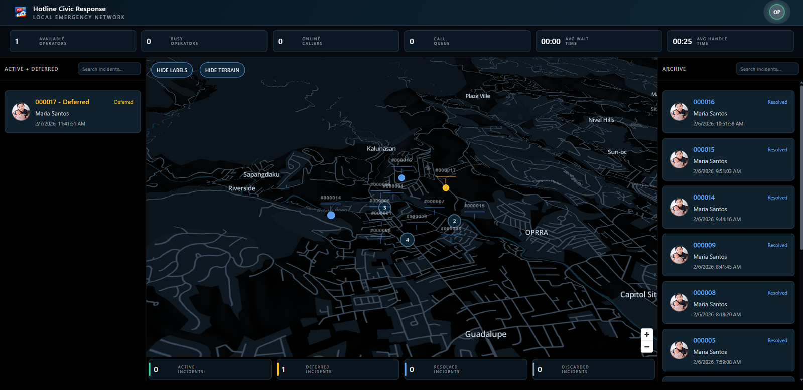 Emergency Hotline operator dashboard showing local incident operations